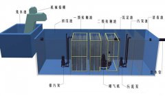 地埋式一体化LUTUBE在线观看入口 地埋式一体化LUTUBE在线观看入口