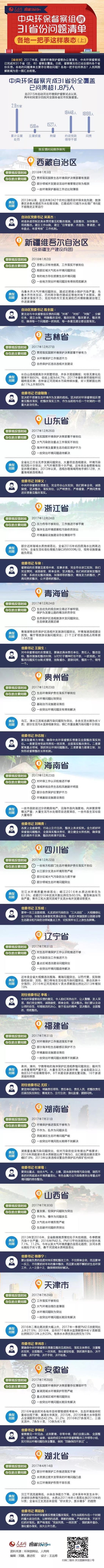 LUTUBE在线观看入口环保问题 LUTUBE在线观看入口环保问题